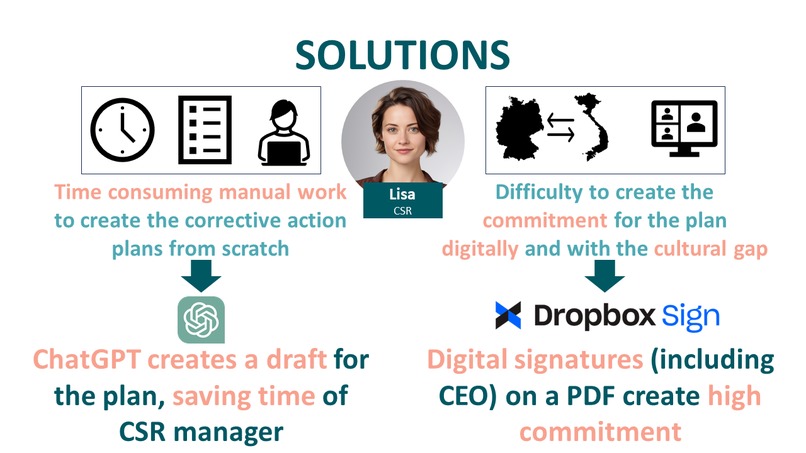 Corrective Action for Complaints around the globe – screenshot 5