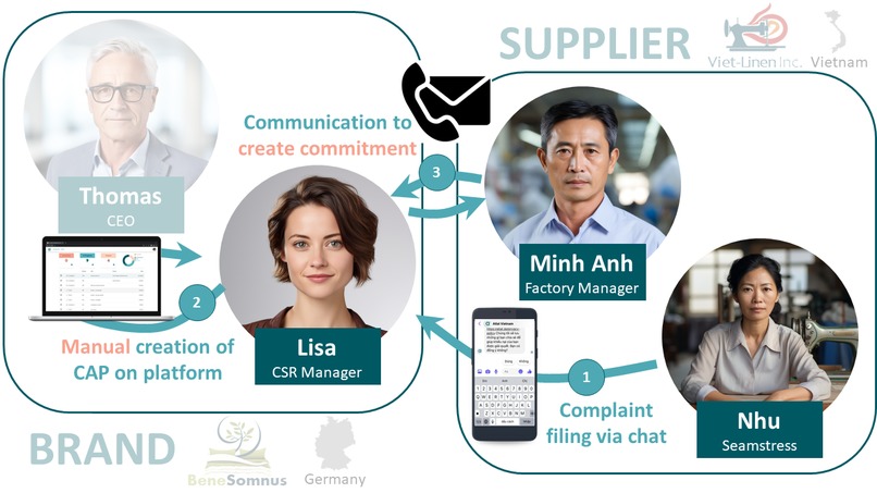 Corrective Action for Complaints around the globe – screenshot 2