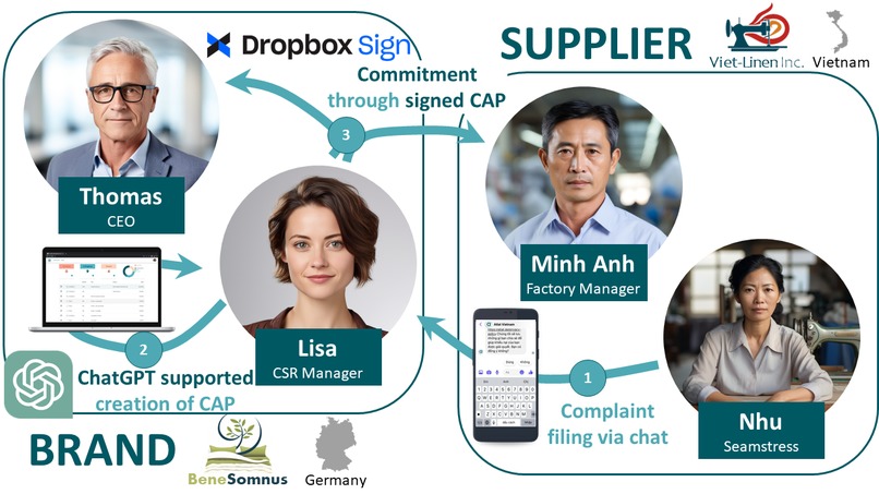 Corrective Action for Complaints around the globe – screenshot 4