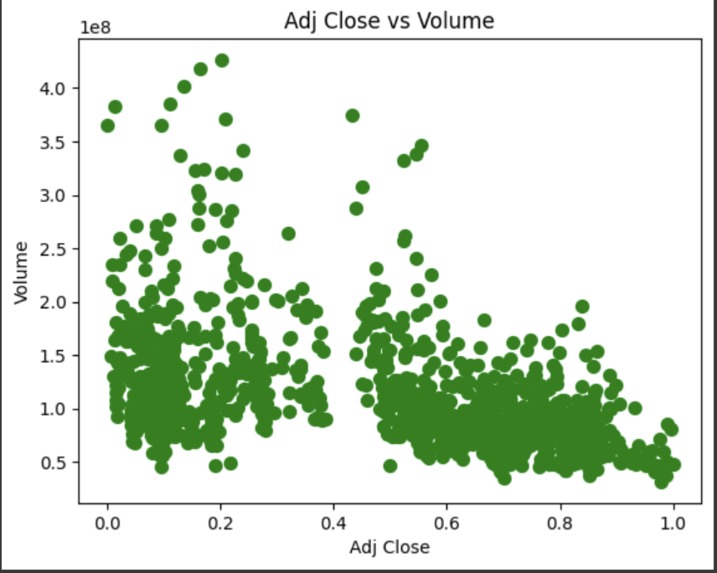 aapl stock market prediction  – screenshot 1
