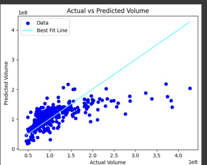 aapl stock market prediction  – screenshot 2