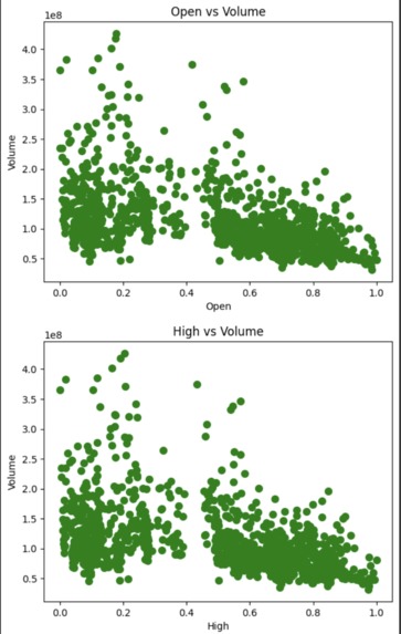 aapl stock market prediction  – screenshot 3