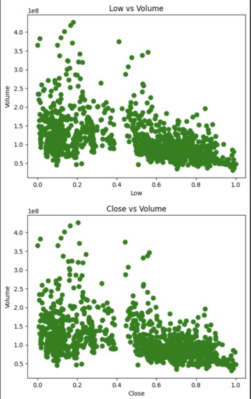 aapl stock market prediction  – screenshot 4