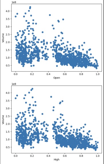 aapl stock market prediction  – screenshot 6