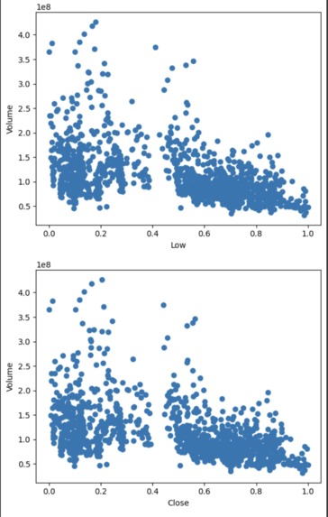aapl stock market prediction  – screenshot 5