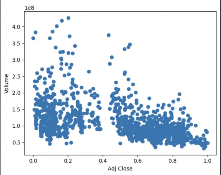 aapl stock market prediction  – screenshot 7