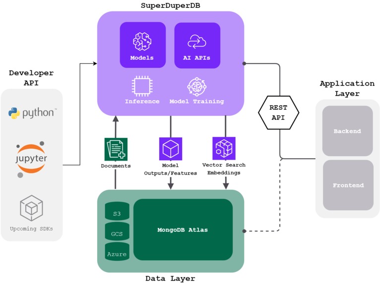 SuperDuperDB – screenshot 2