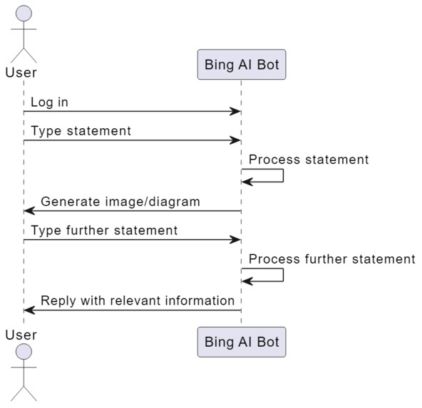 Simplifying Research and Validating Empower with Bing AI – screenshot 1