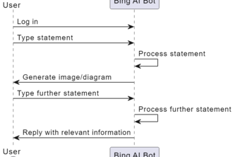 Simplifying Research and Validating Empower with Bing AI