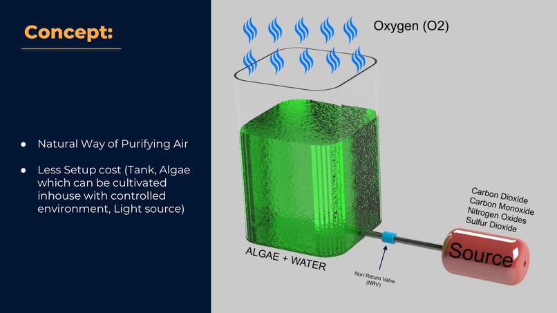 Hydros.ai – screenshot 2