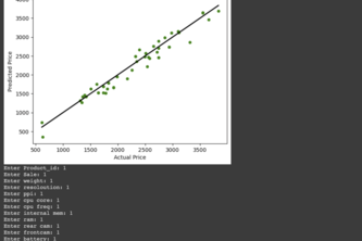 Mobile Price Prediction