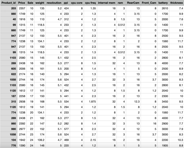 Mobile Price Prediction – screenshot 4