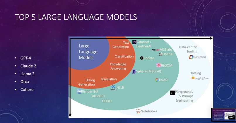 LLM InnovateX – screenshot 1