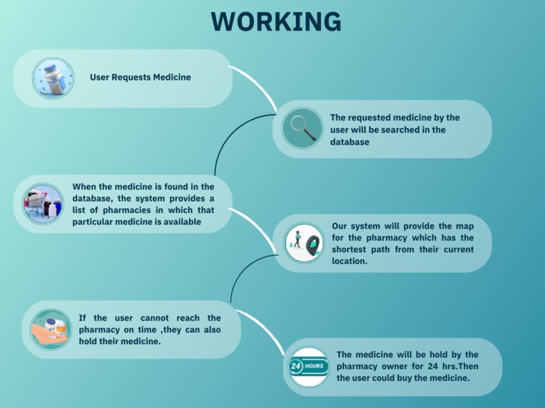 Proxicure – screenshot 2