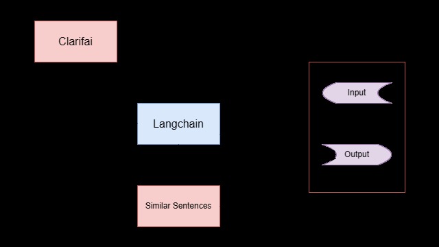 Translingo: Instant sentence translator – screenshot 2