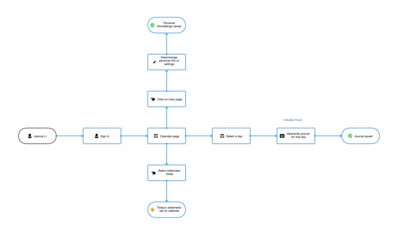 Sober Strides – screenshot 2