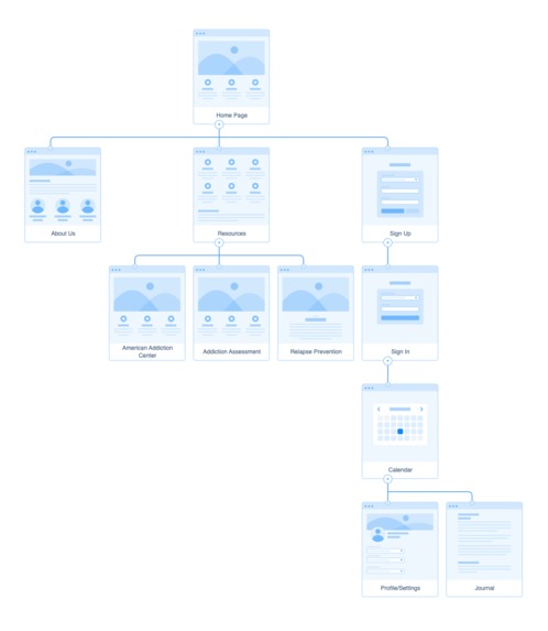 Sober Strides – screenshot 3