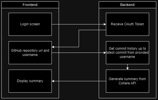 GitGest – screenshot 4