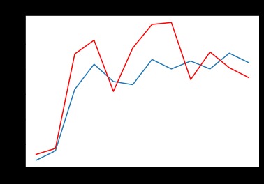 Groove – screenshot 2