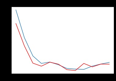 Groove – screenshot 3