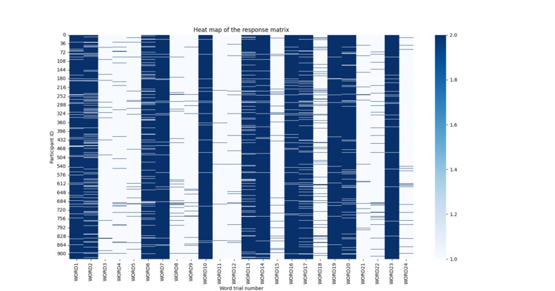 AgeWell – screenshot 4