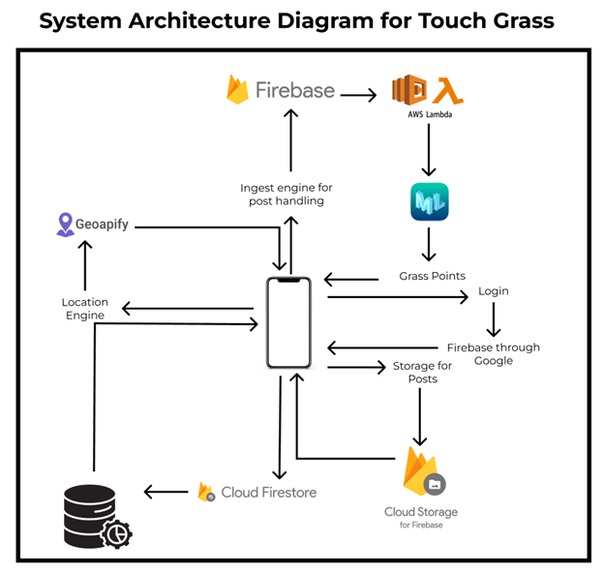 Touch Grass – screenshot 3