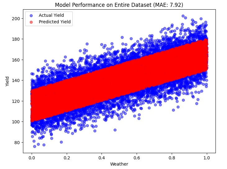 AgroForecast – screenshot 1