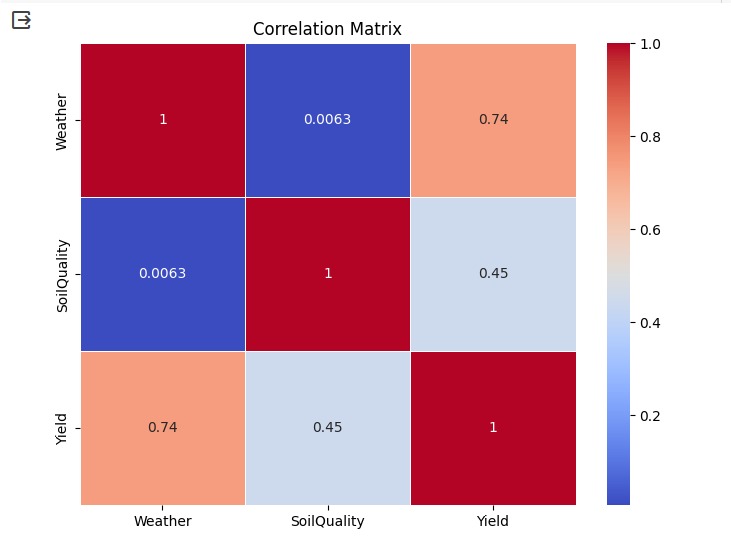 AgroForecast – screenshot 2