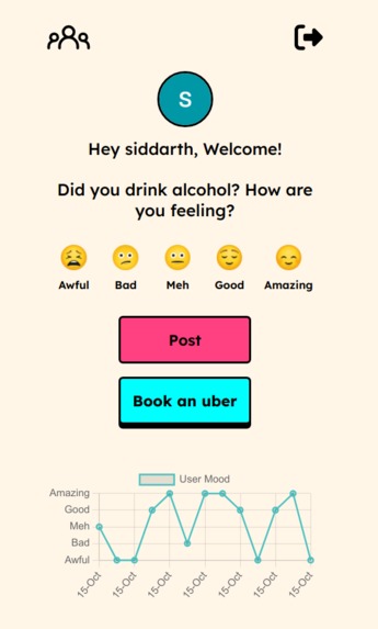 AlcoWell – screenshot 2