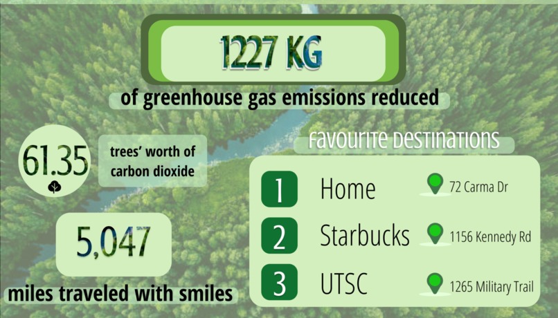 Carma – screenshot 7