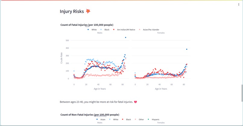 Health Insights - Explore Data! – screenshot 1