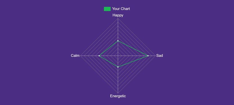 SpotiVibe – screenshot 2