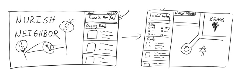 Nourish Neighbor – screenshot 2
