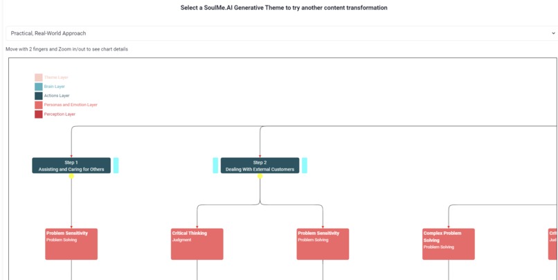 SoulMe LLM+ human-like agent – screenshot 2