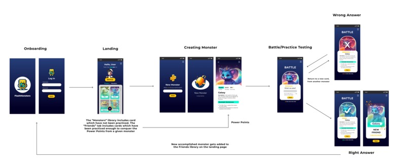 FlashMonsters - Bring new words to life. – screenshot 3