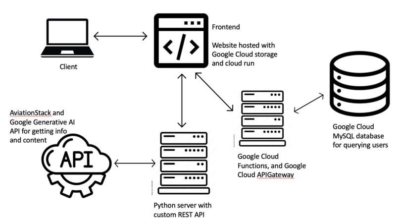 Flyng – screenshot 15