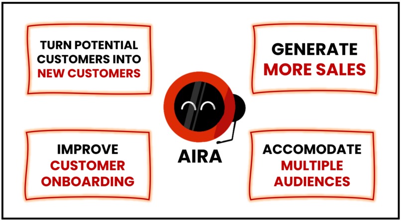 A.I.R.A - A.I. Retail Assistant – screenshot 4