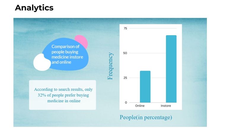 Proxicure – screenshot 1