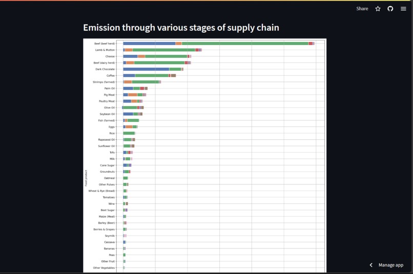 EcoViz – screenshot 2