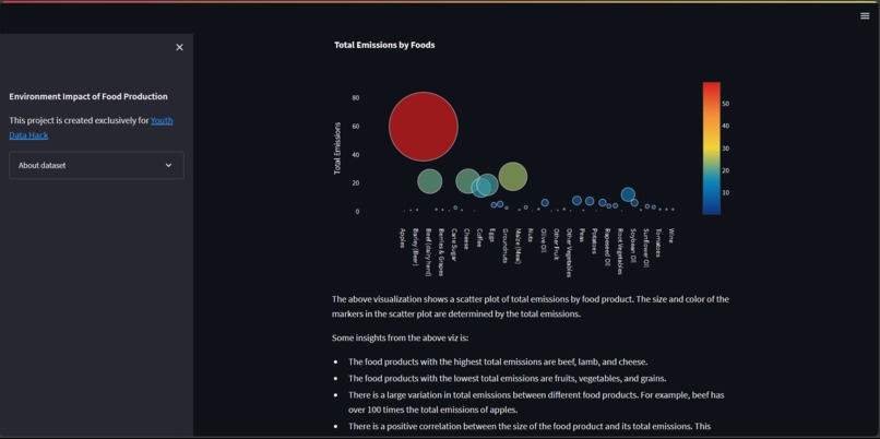 EcoViz – screenshot 1