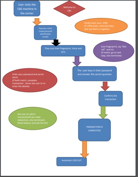 Future-Tech banking system – screenshot 3