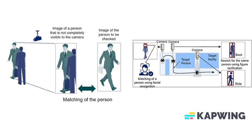 Using AI to re-identify individuals in surveillance footage. – screenshot 1