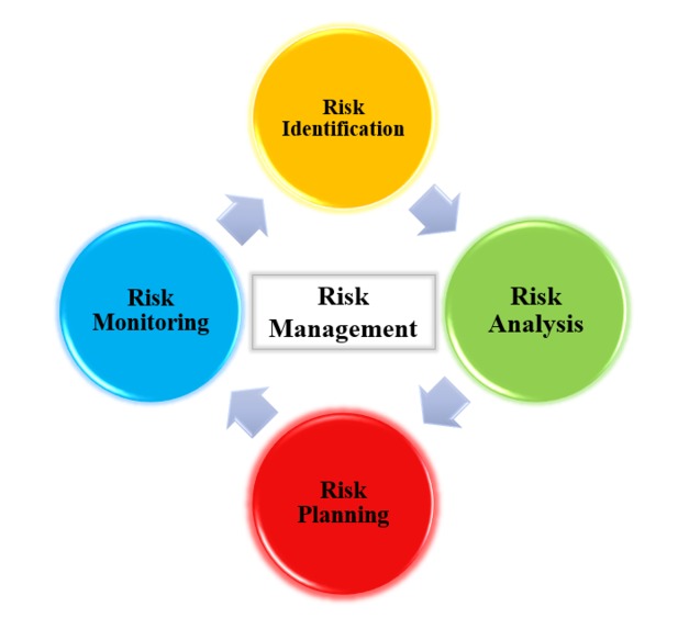 Risk Management  – screenshot 1