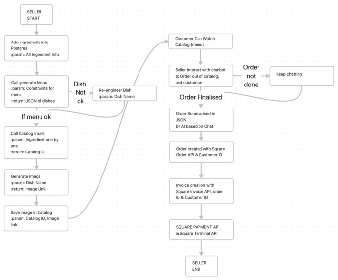 Seller AI – screenshot 9