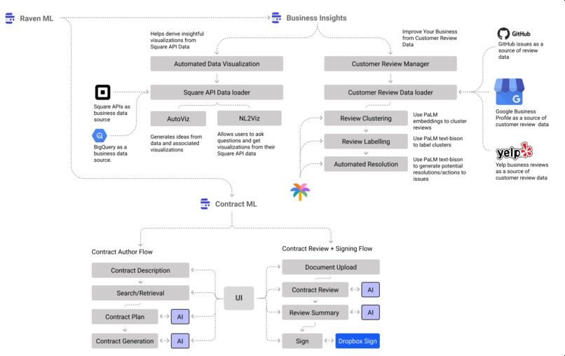 RavenML: Automate Business Workflows with AI and Docker – screenshot 1