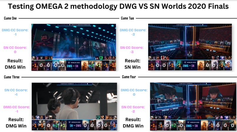 Blackjack 21 Methods To Determine Who Wins Champ Select. – screenshot 11