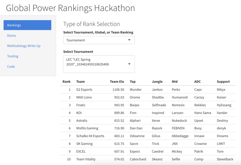 GlobalPowerRankingsSamEhrlich – screenshot 1