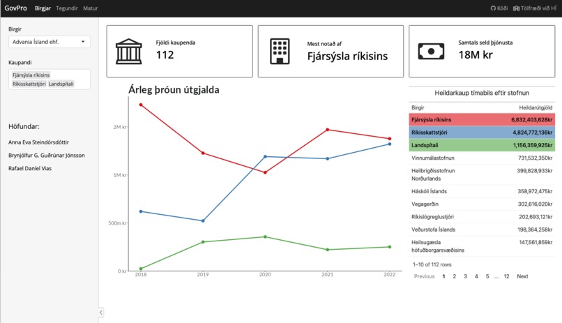 GovPro – screenshot 1