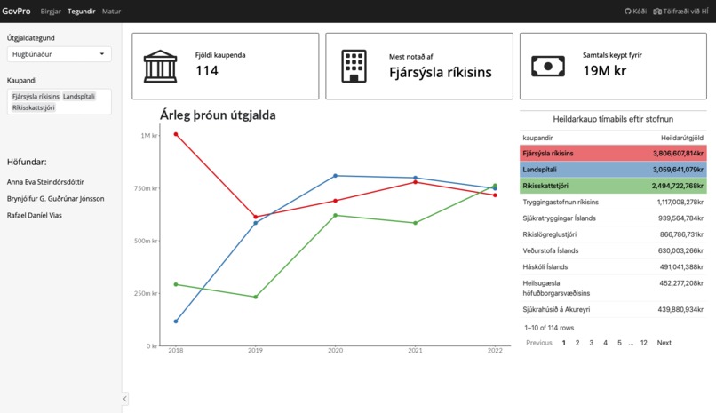 GovPro – screenshot 2
