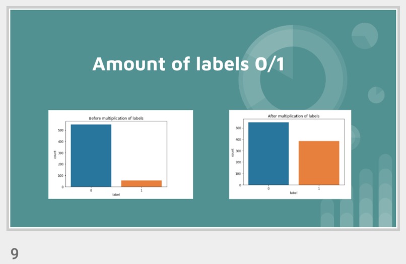 Aphasia Mistake Detection with MFCCs and SPHINX - Team 99 – screenshot 2